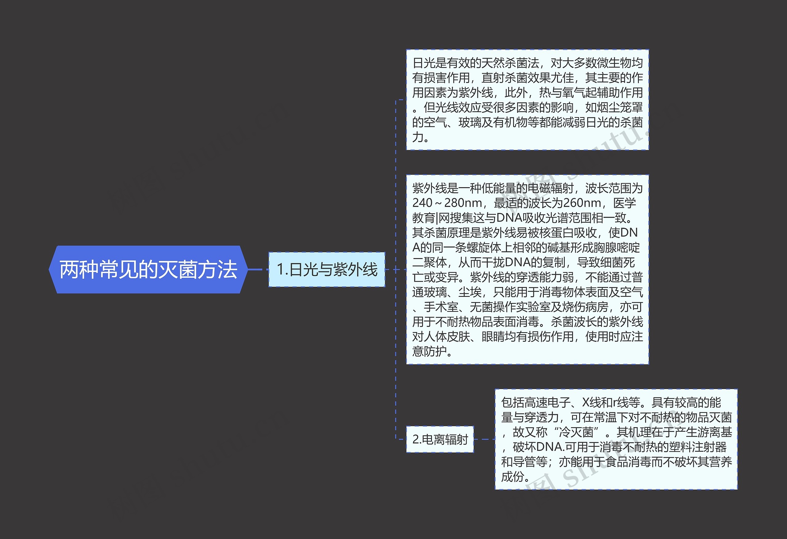 两种常见的灭菌方法 两种常见的灭菌方法