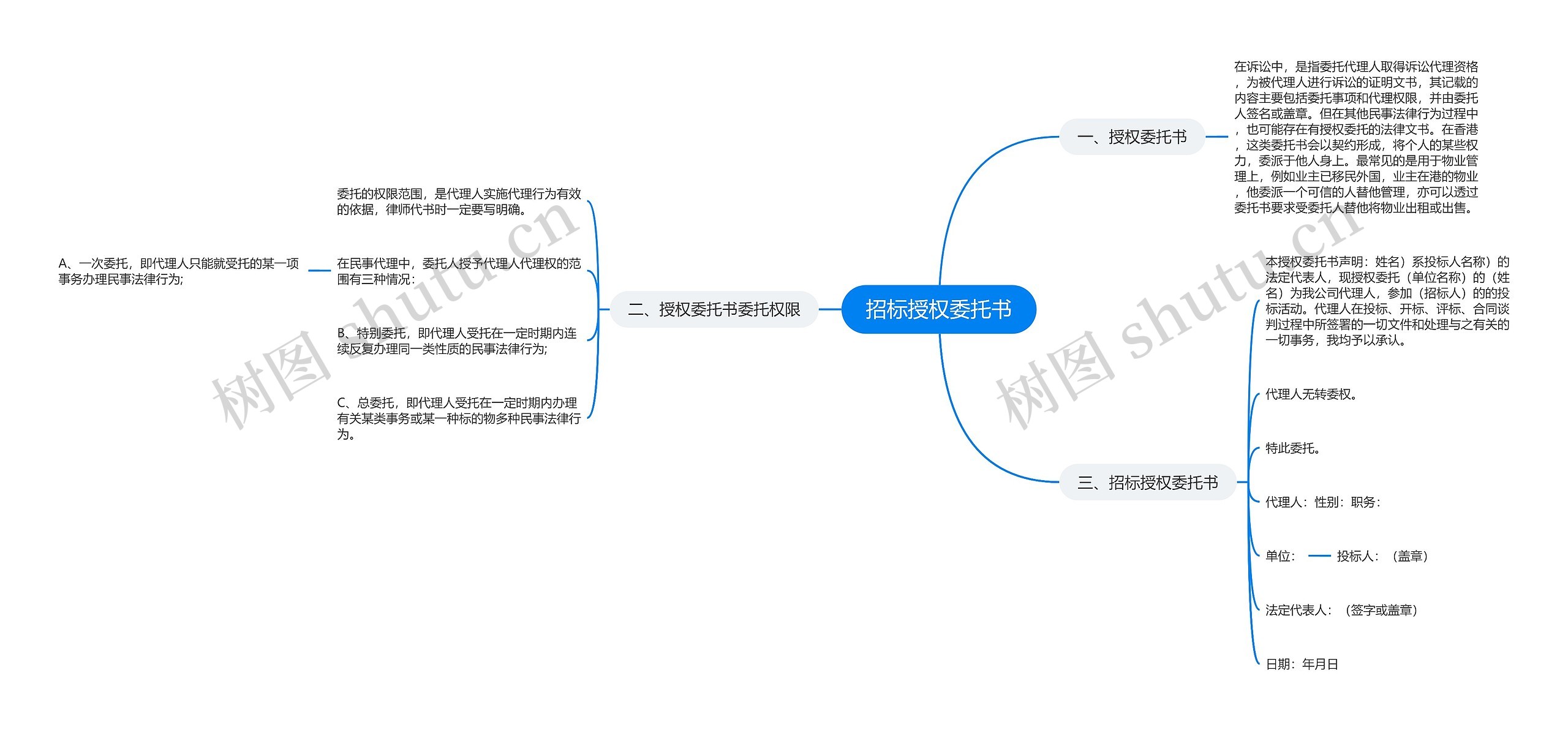 招标授权委托书思维导图