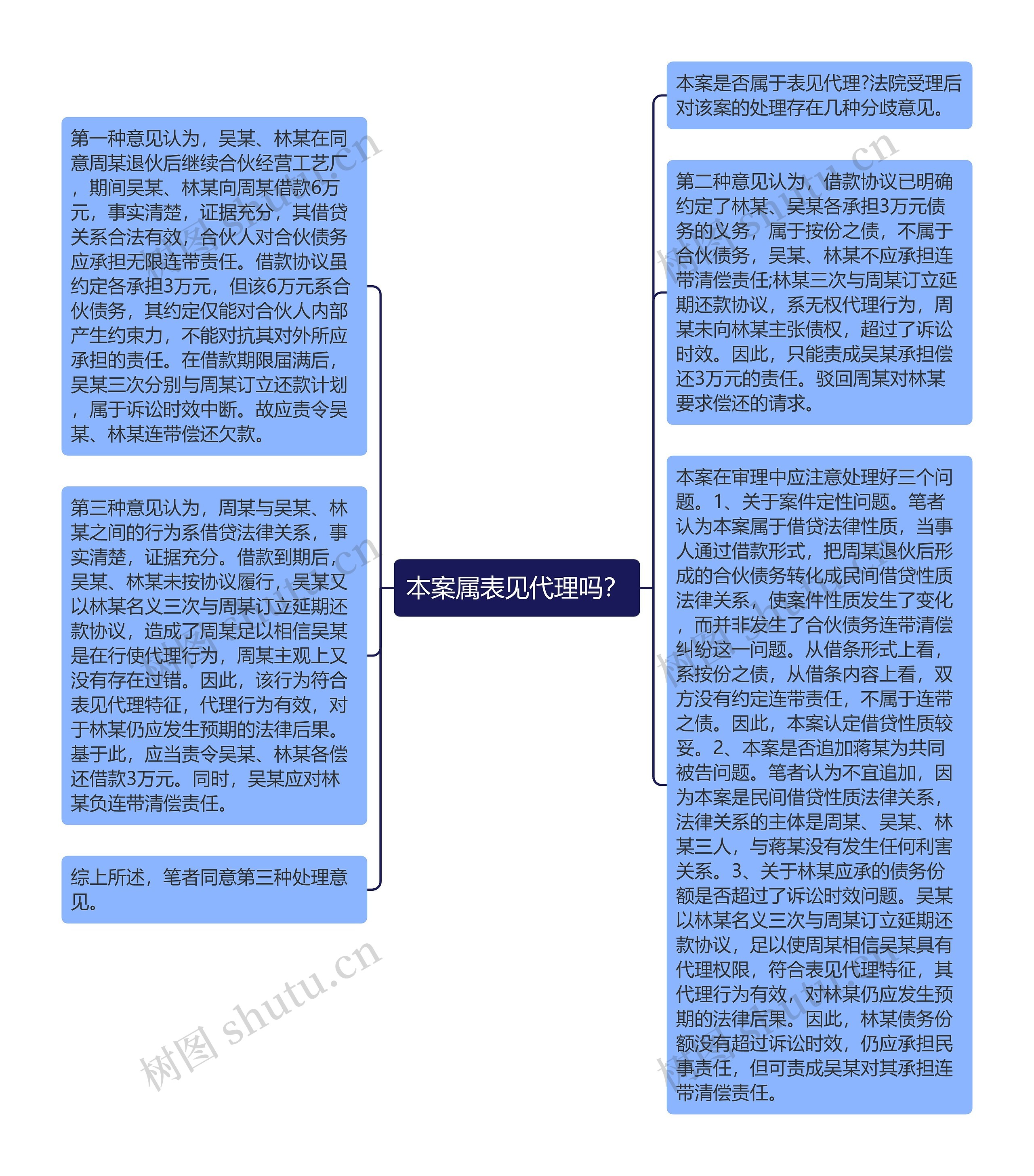 本案属表见代理吗？思维导图