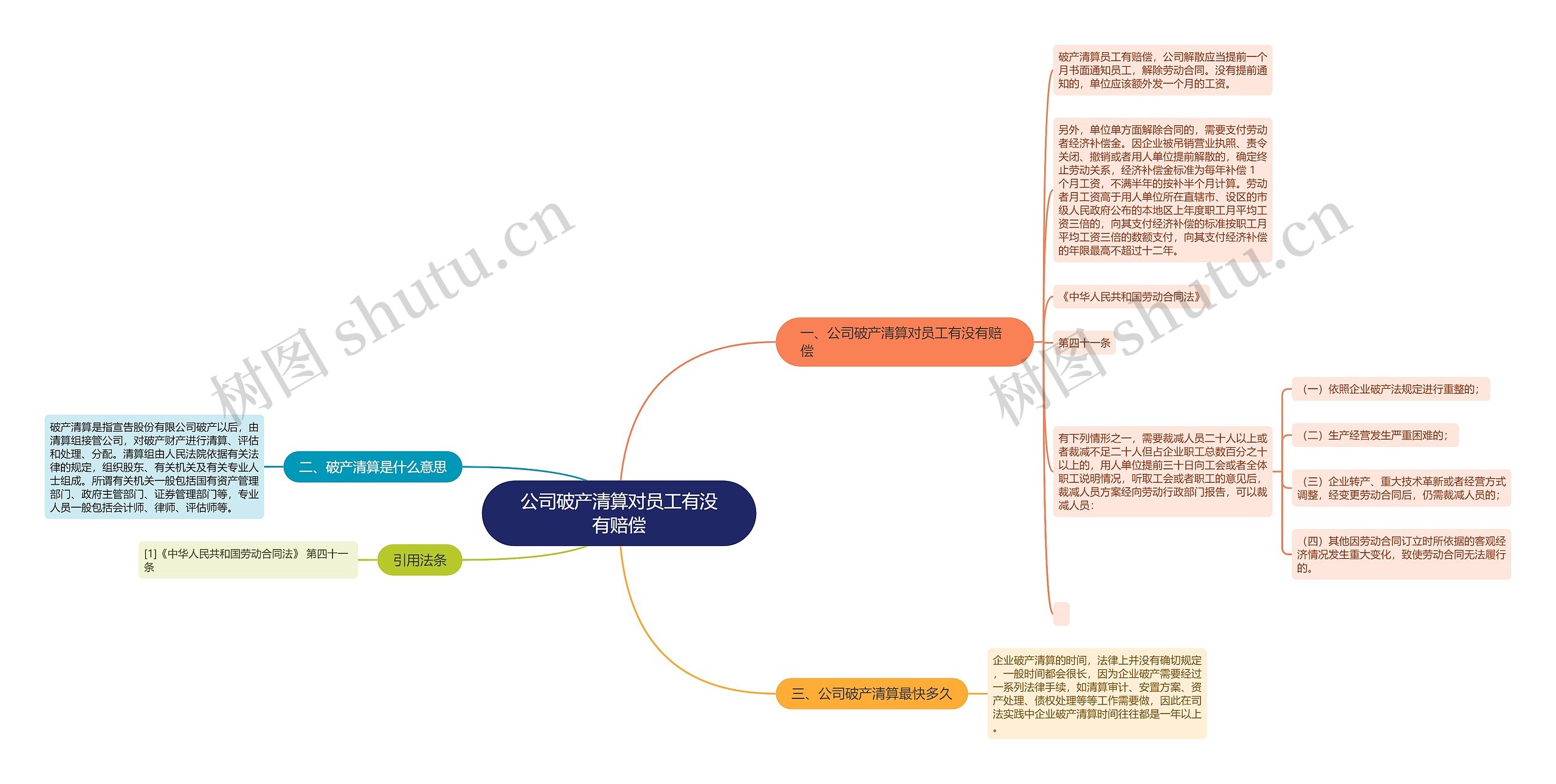 公司破产清算对员工有没有赔偿思维导图