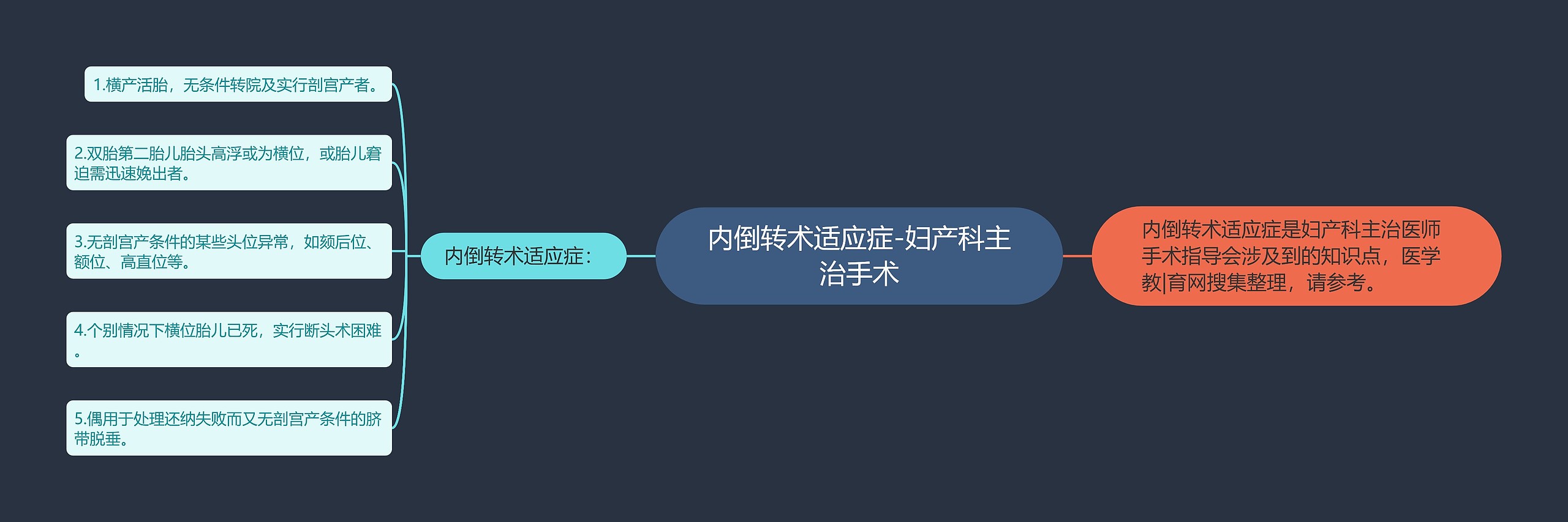 内倒转术适应症-妇产科主治手术 内倒转术适应症-妇产科主治手术