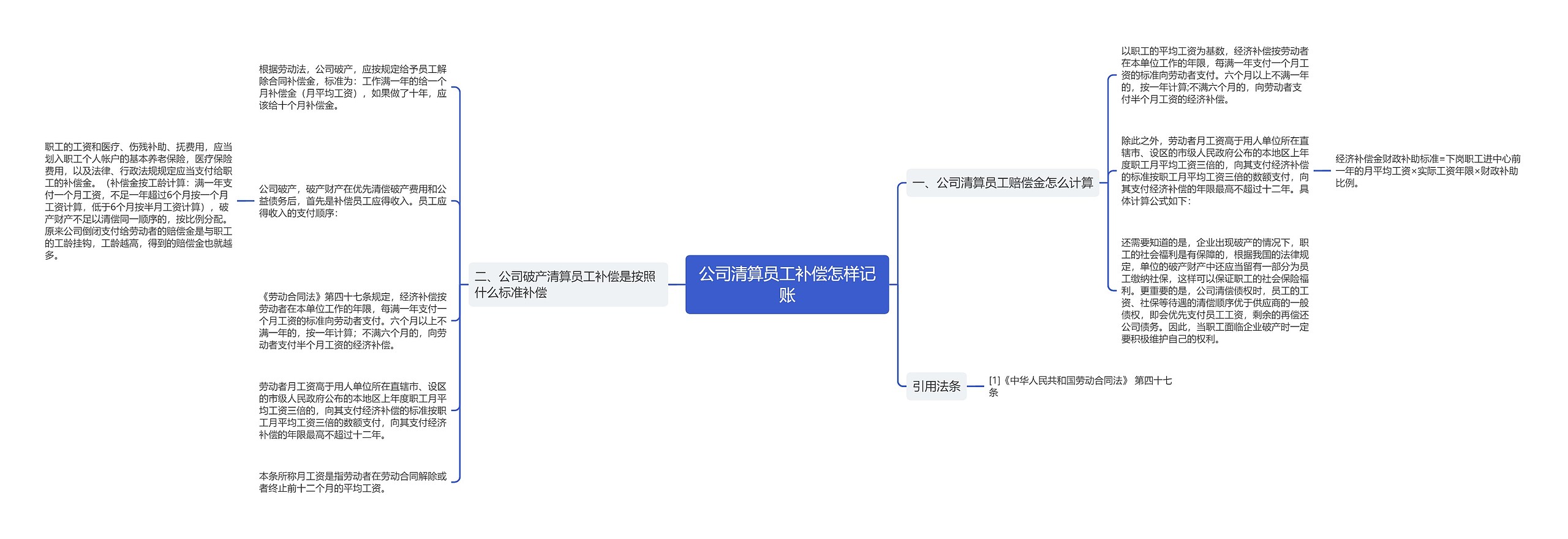 公司清算员工补偿怎样记账