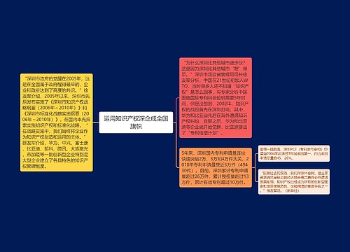 运用知识产权深企成全国旗帜