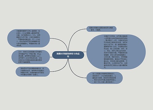 脑膜炎球菌致病性与免疫性