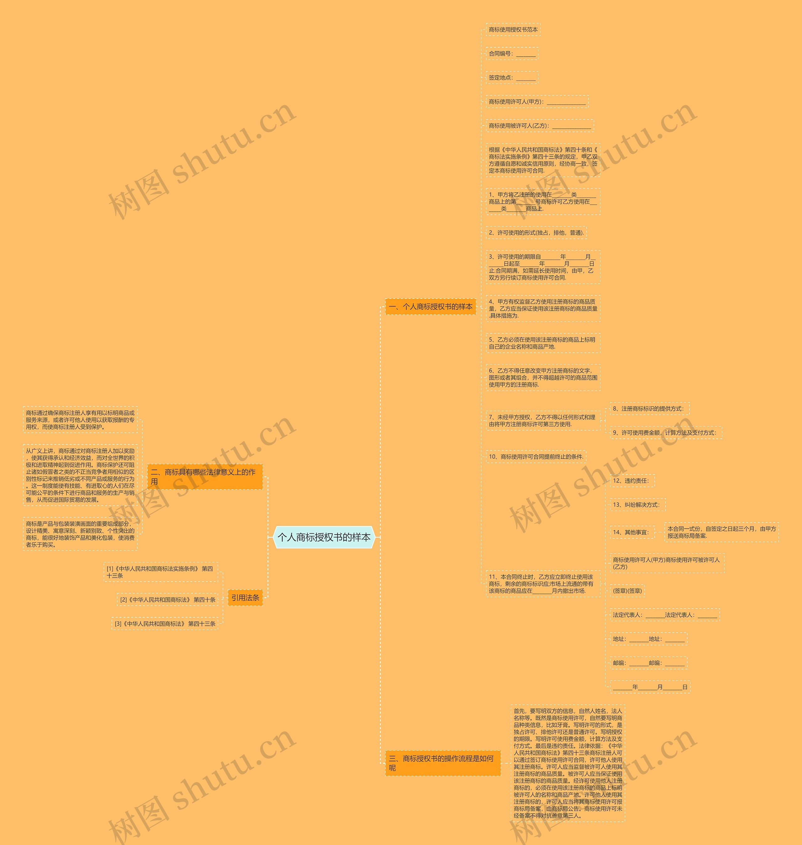 个人商标授权书的样本思维导图