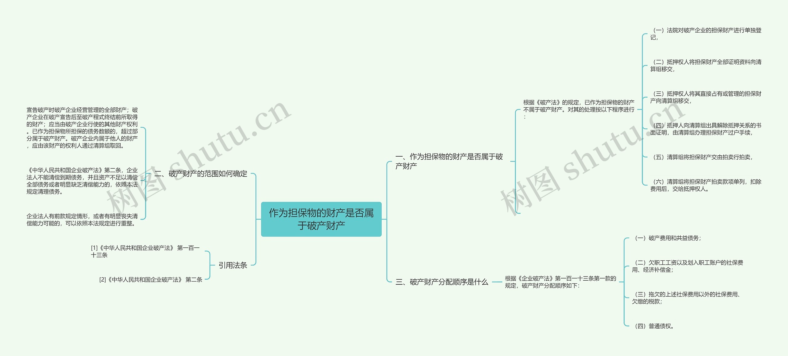 作为担保物的财产是否属于破产财产思维导图