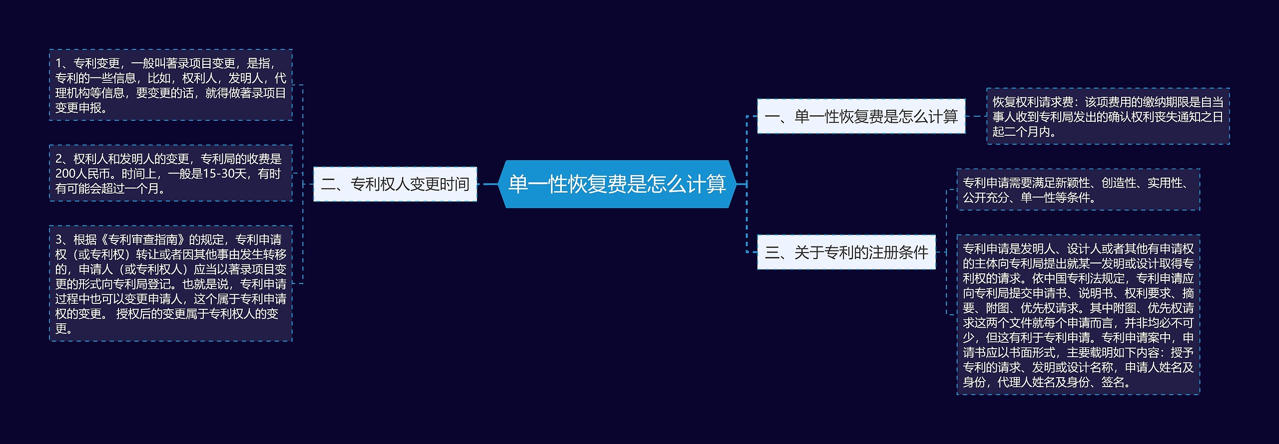 单一性恢复费是怎么计算思维导图