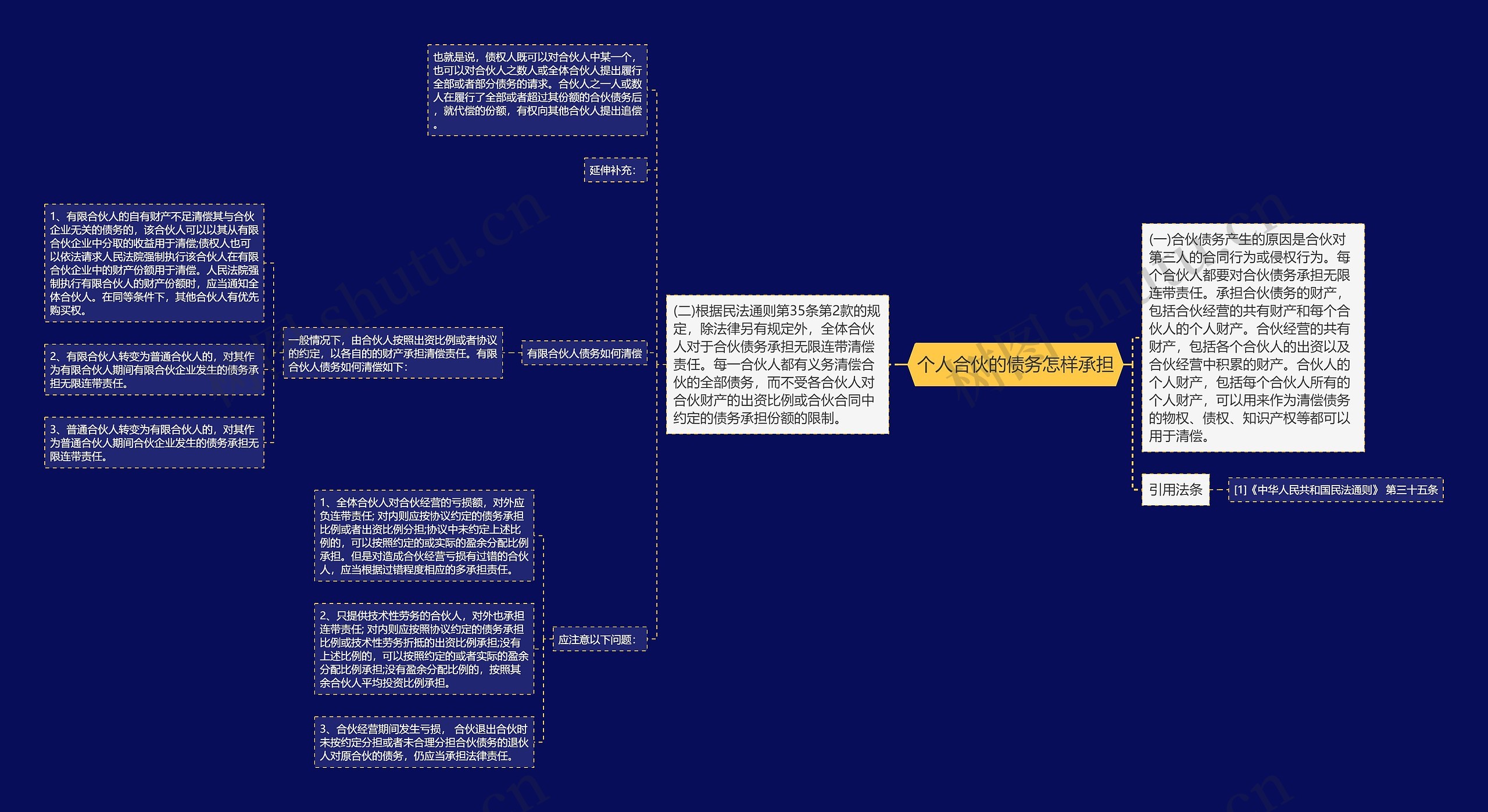 个人合伙的债务怎样承担