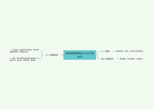 鼻咽癌病理特征以及扩散途径