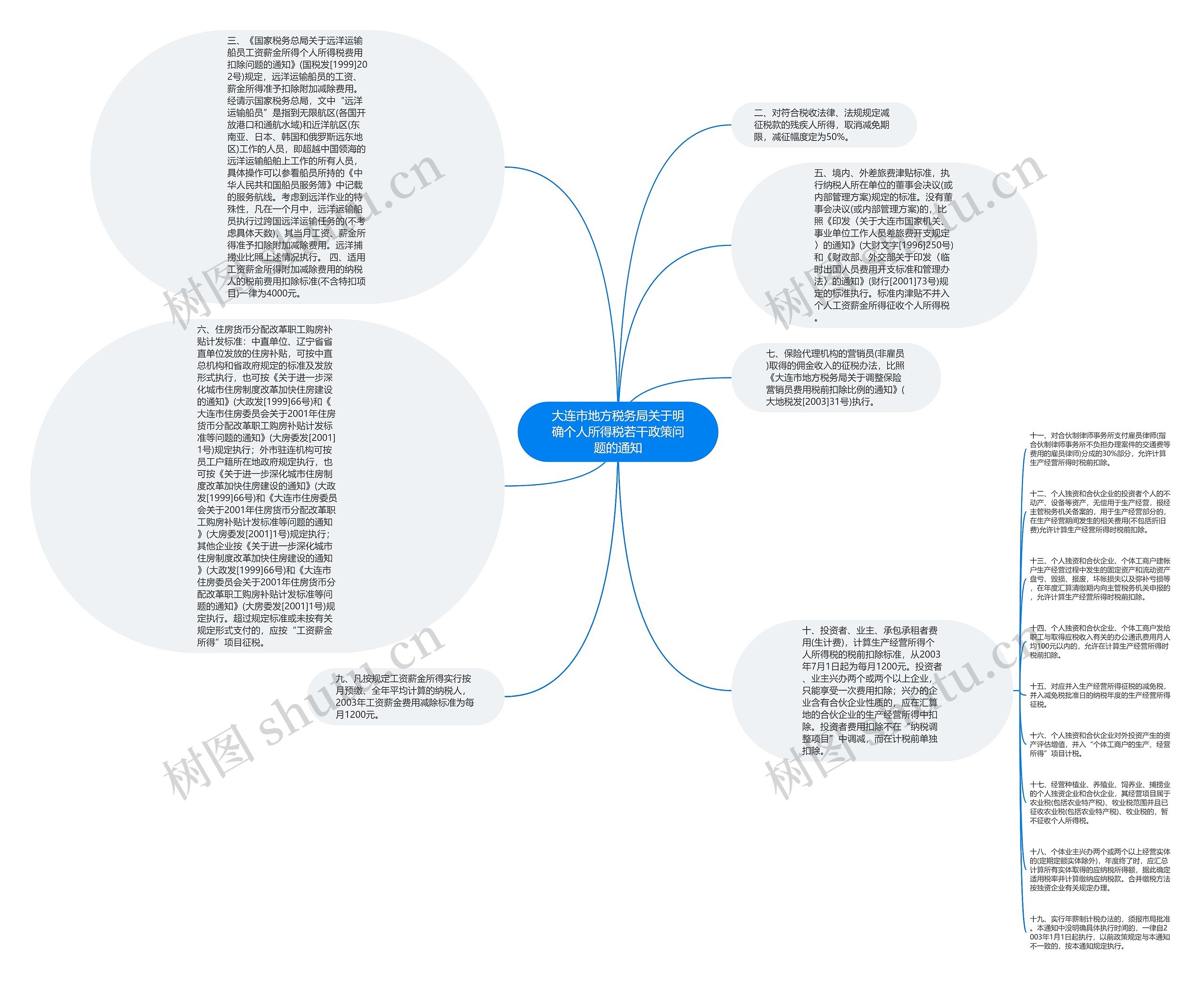大连市地方税务局关于明确个人所得税若干政策问题的通知思维导图
