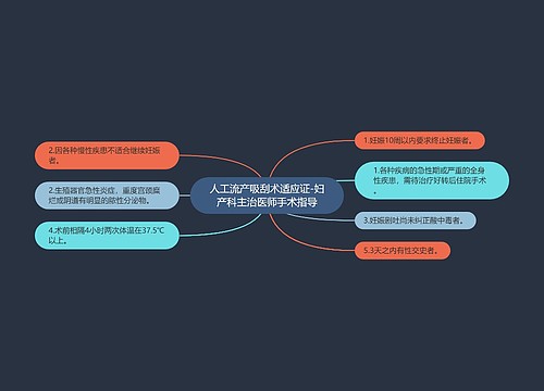 人工流产吸刮术适应证-妇产科主治医师手术指导