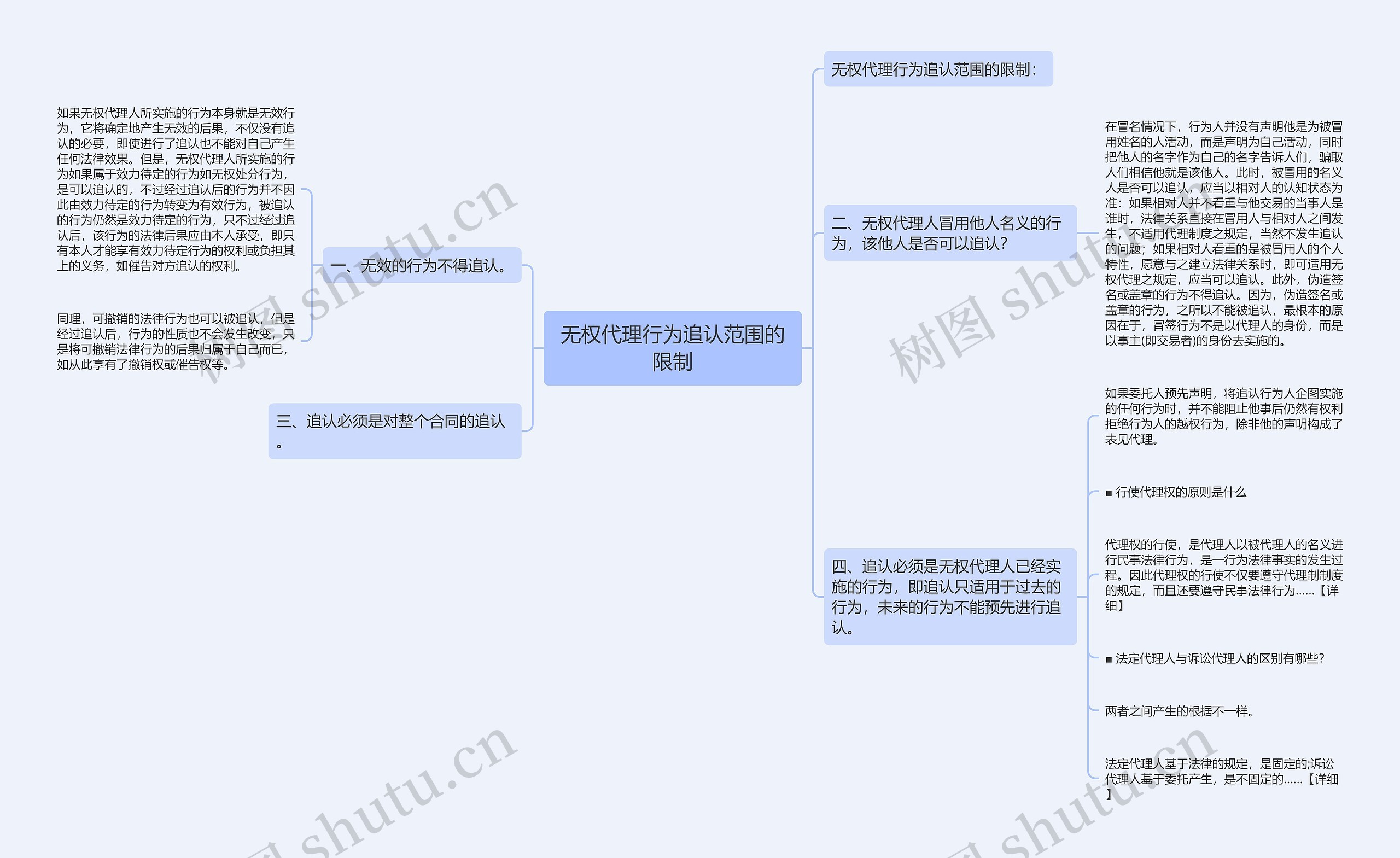 无权代理行为追认范围的限制思维导图