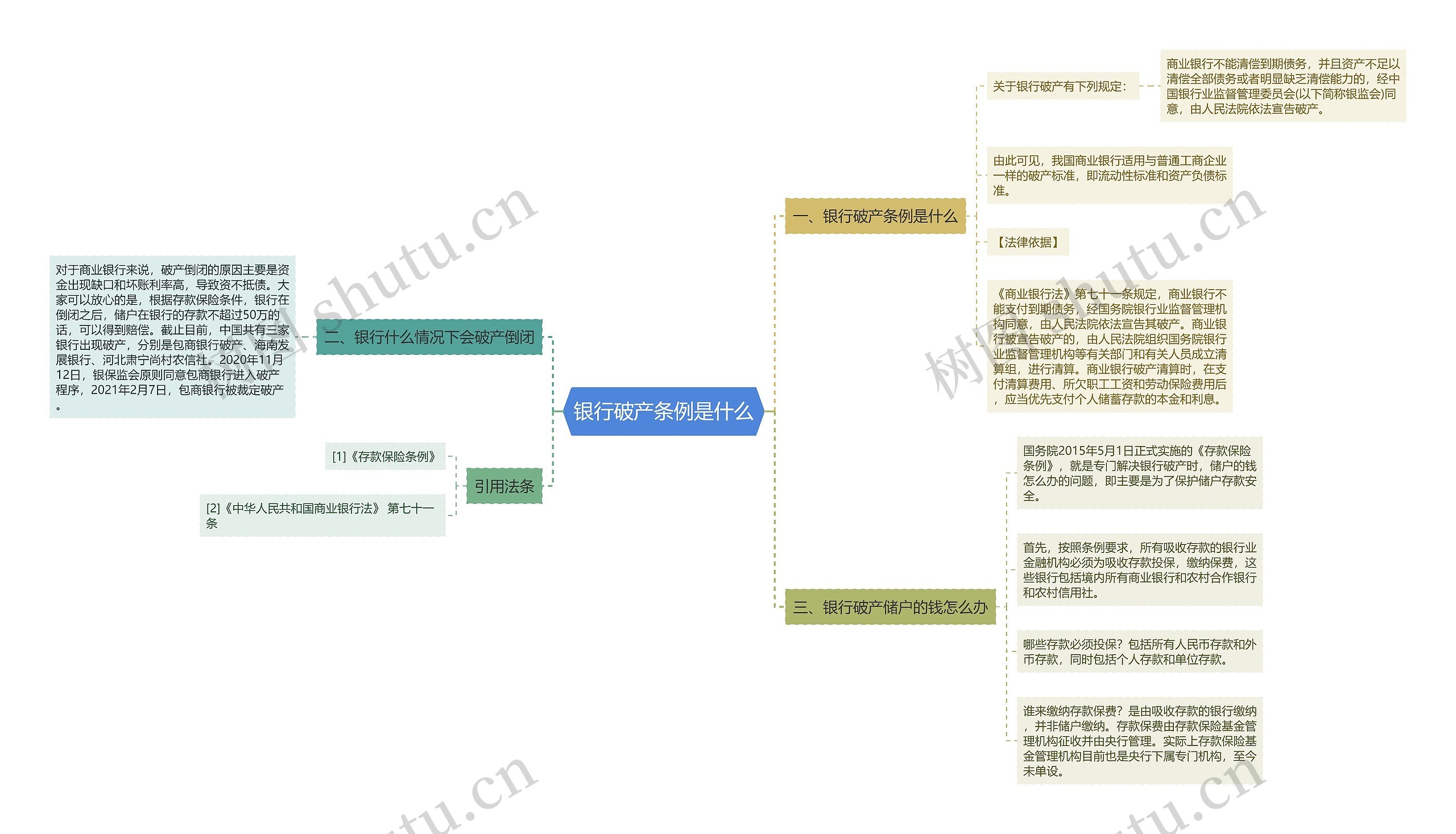 银行破产条例是什么