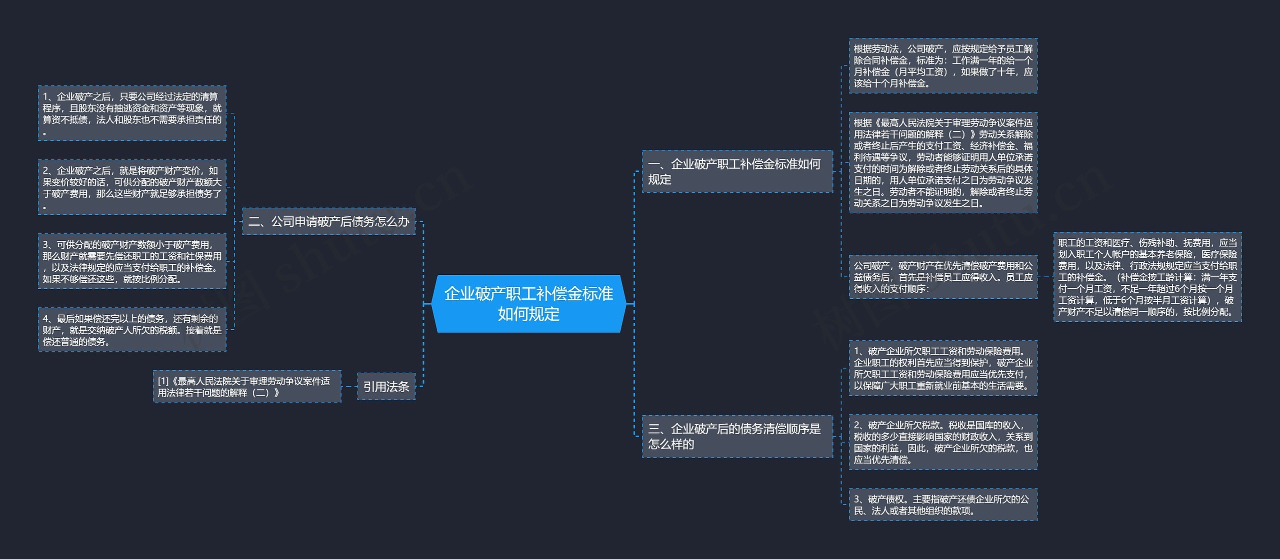 企业破产职工补偿金标准如何规定思维导图