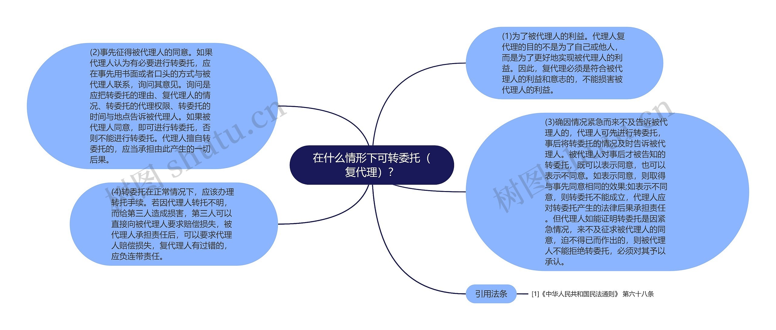 在什么情形下可转委托（复代理）？