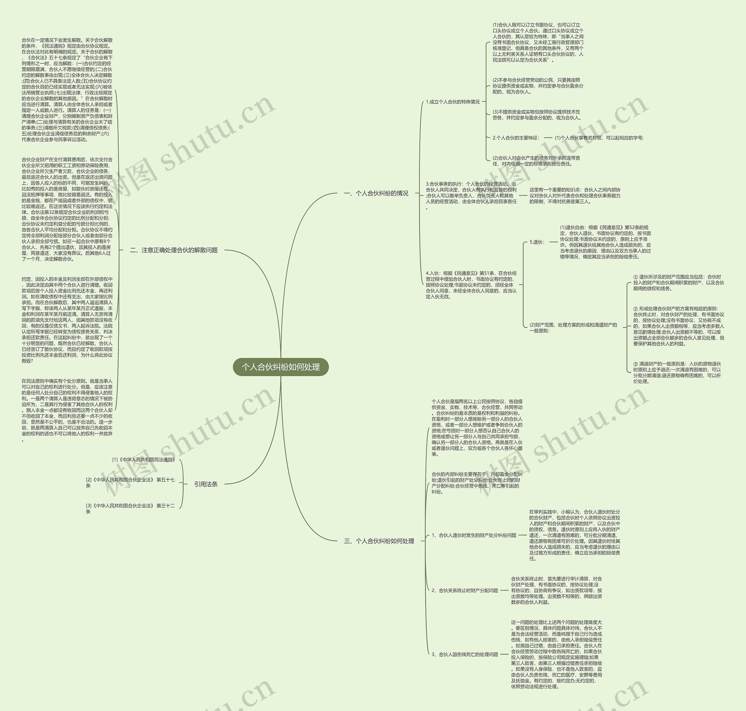 个人合伙纠纷如何处理思维导图