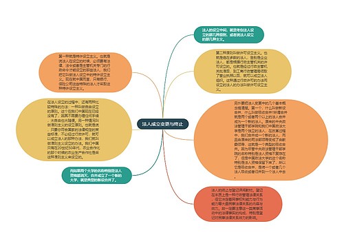 法人成立变更与终止