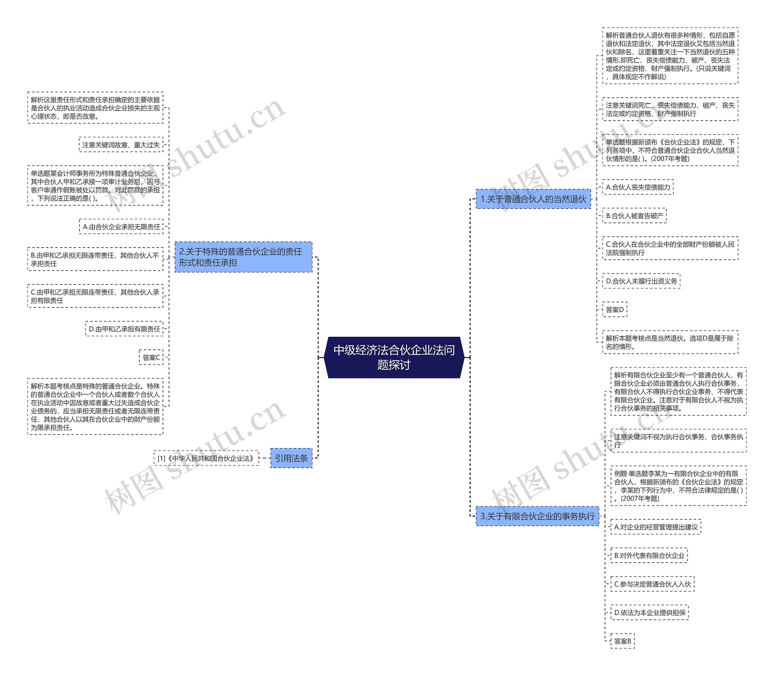 中级经济法合伙企业法问题探讨思维导图