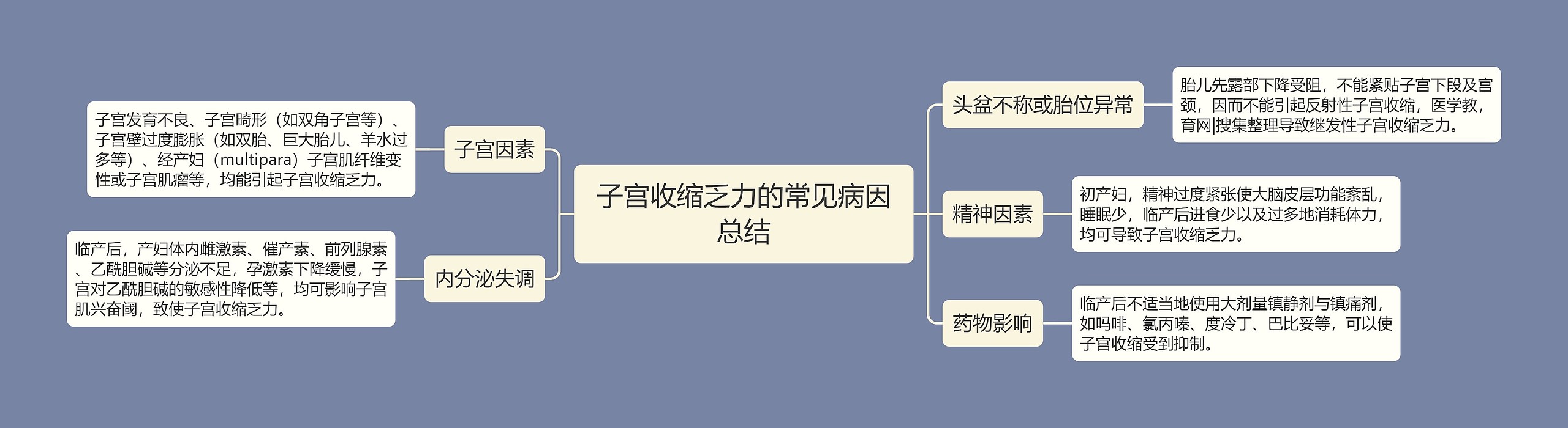 子宫收缩乏力的常见病因总结 子宫收缩乏力的常见病因总结