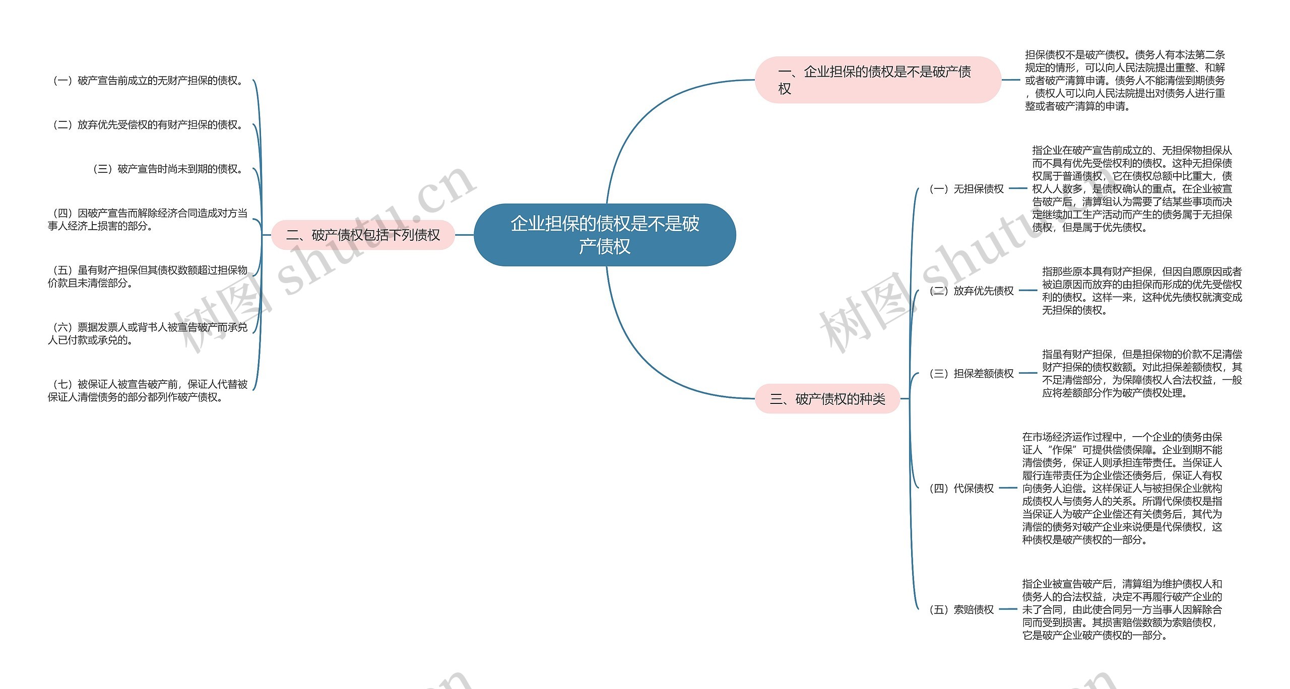 企业担保的债权是不是破产债权