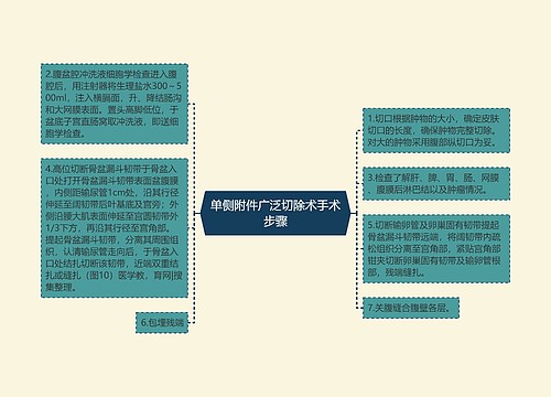 单侧附件广泛切除术手术步骤