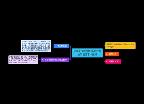 月经量少调理措施-妇产科主治医师手术指导