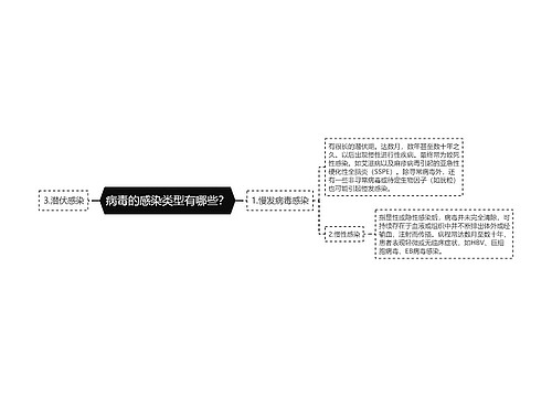 病毒的感染类型有哪些？