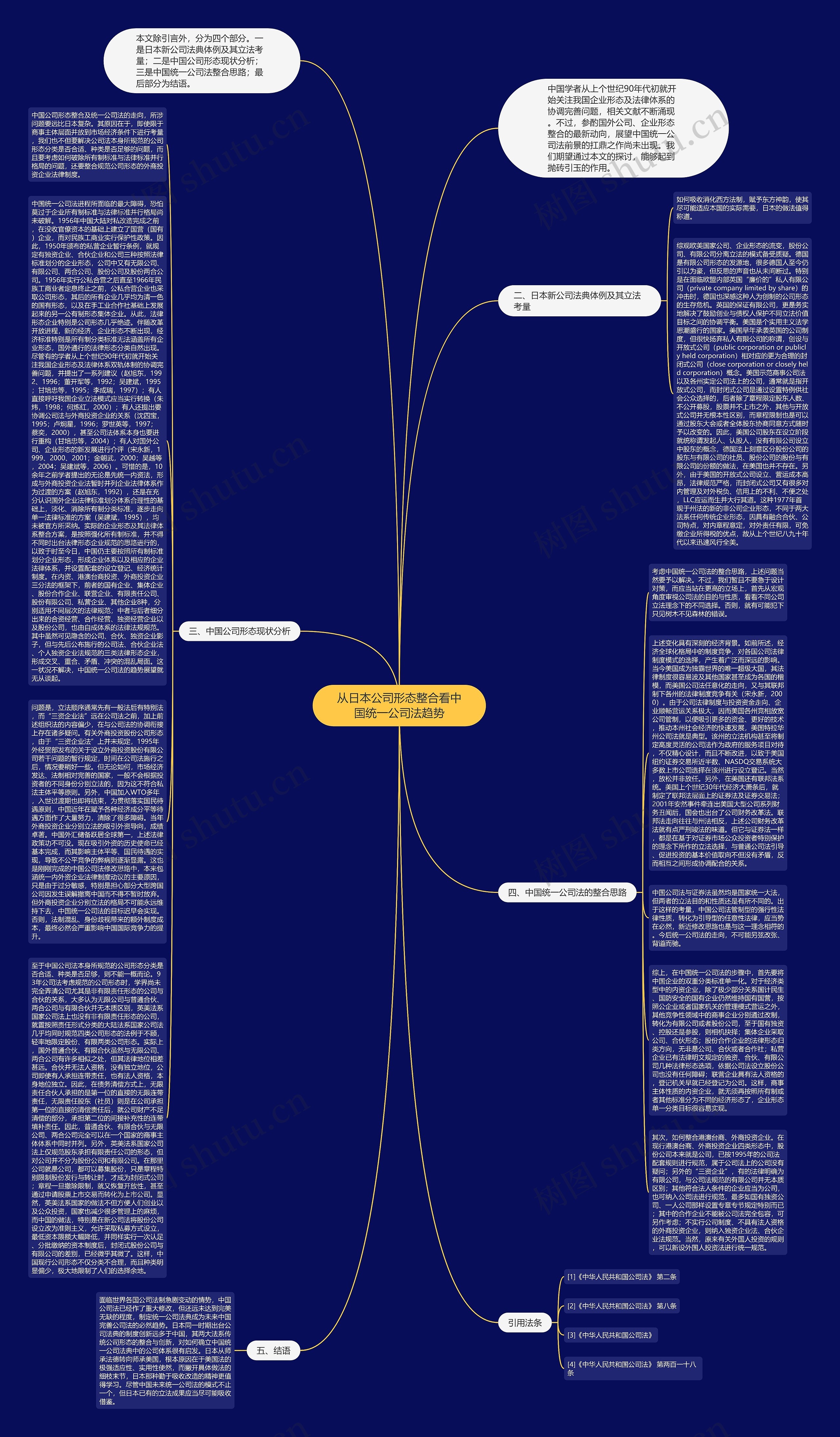 从日本公司形态整合看中国统一公司法趋势思维导图