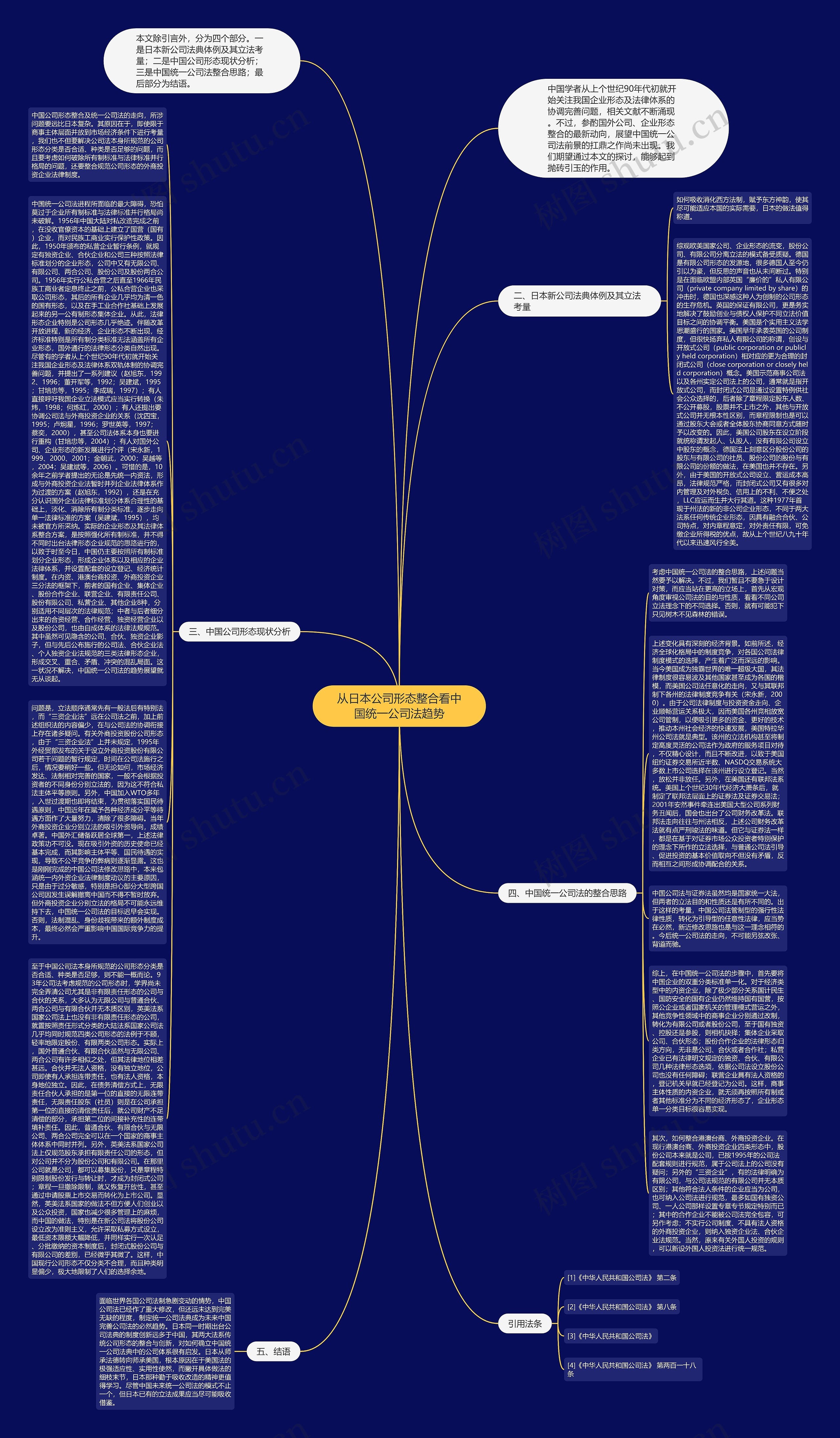 从日本公司形态整合看中国统一公司法趋势思维导图高清图 从日本公司形态整合看中国统一公司法趋势思维导图