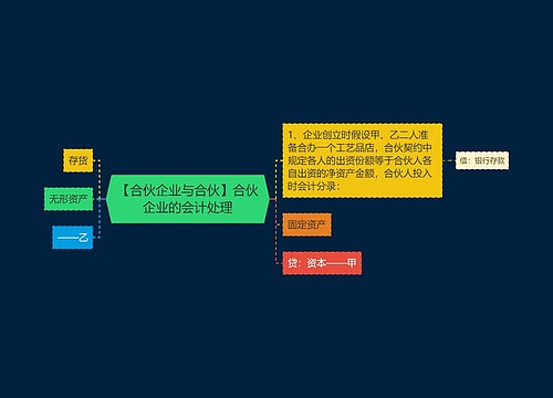 【合伙企业与合伙】合伙企业的会计处理