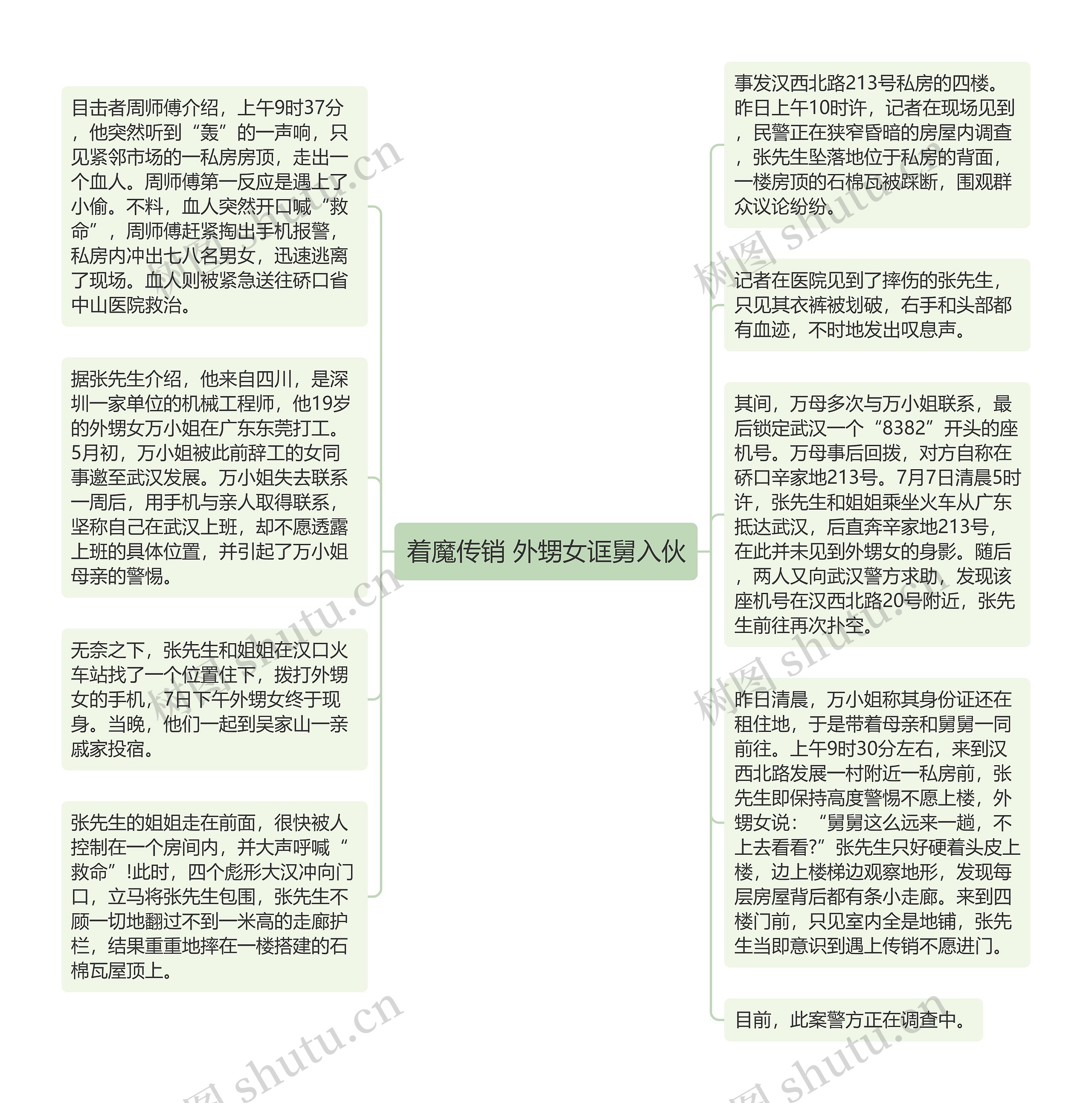 着魔传销 外甥女诓舅入伙思维导图