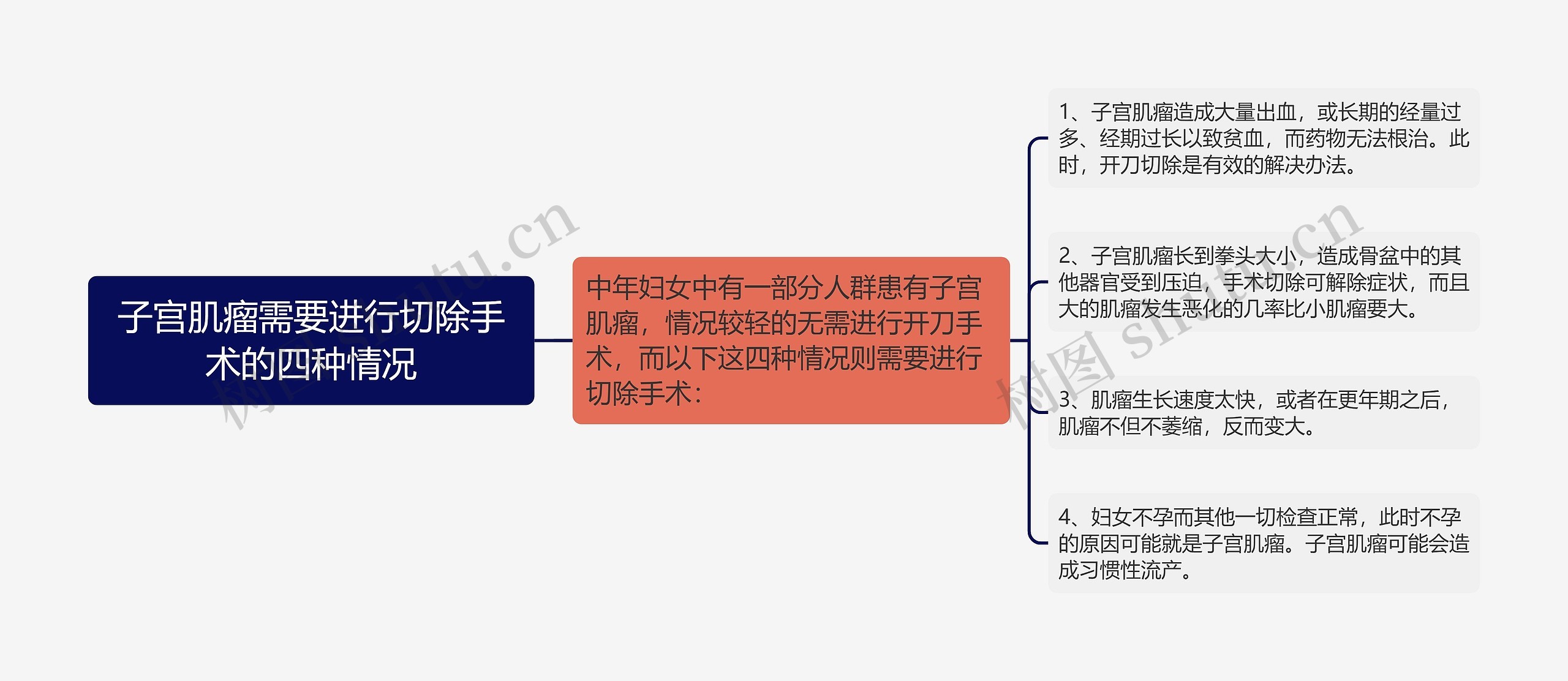 子宫肌瘤需要进行切除手术的四种情况 子宫肌瘤需要进行切除手术的四种情况