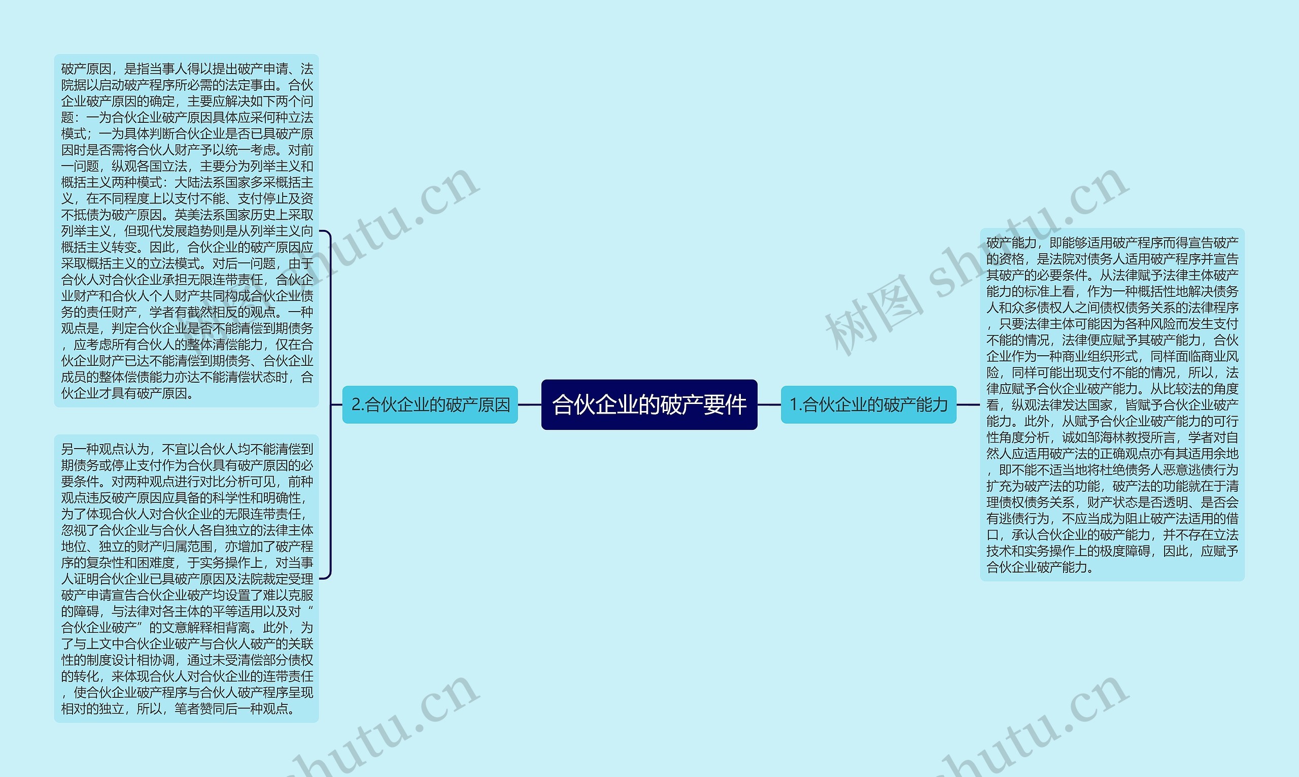 合伙企业的破产要件