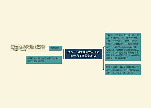 合伙一方提出退伙申请后另一方不还款怎么办