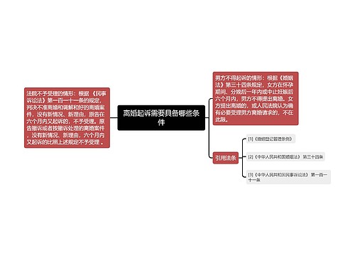 离婚起诉需要具备哪些条件