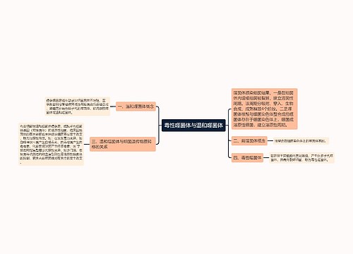 毒性噬菌体与温和噬菌体