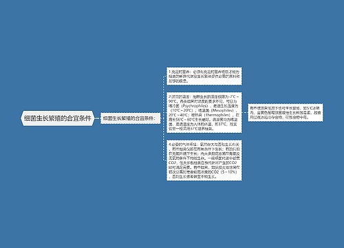 细菌生长繁殖的合宜条件