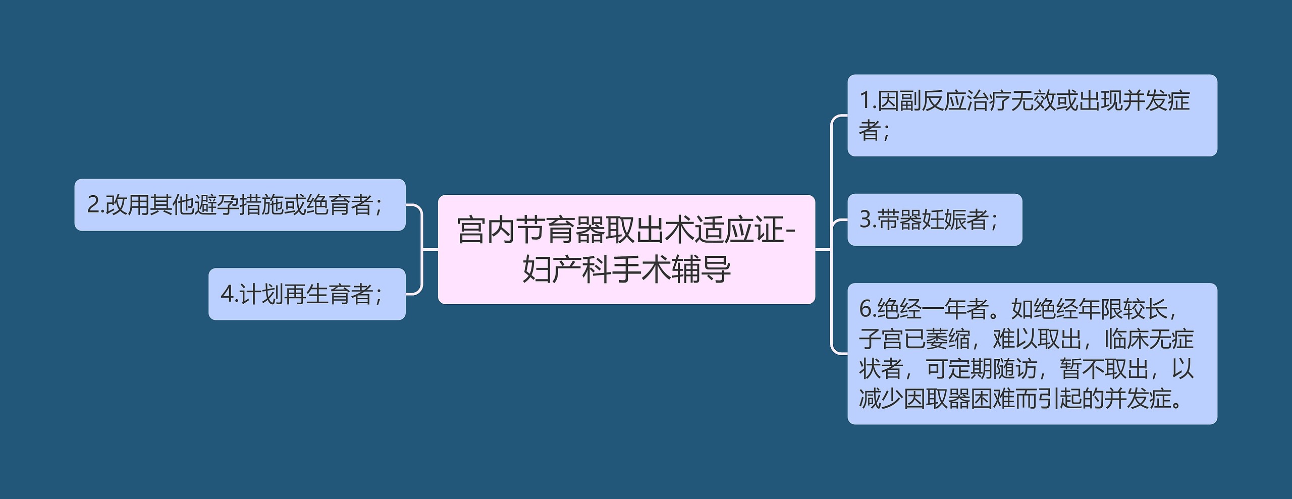 宫内节育器取出术适应证-妇产科手术辅导