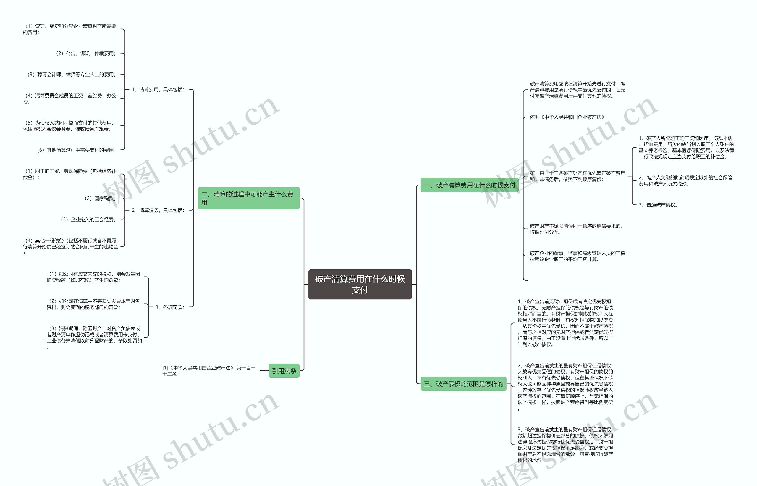破产清算费用在什么时候支付思维导图