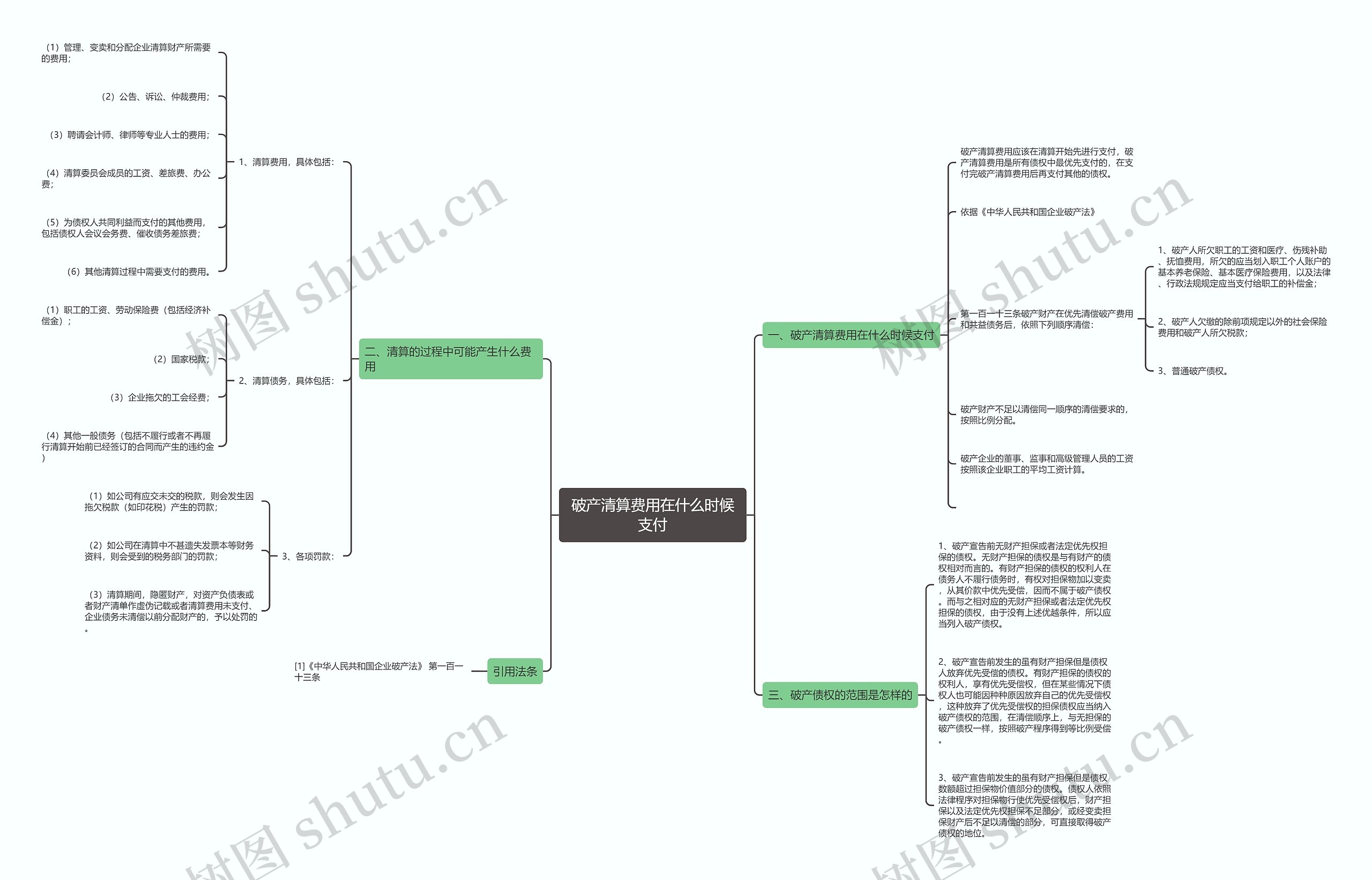 破产清算费用在什么时候支付思维导图高清图 破产清算费用在什么时候支付思维导图