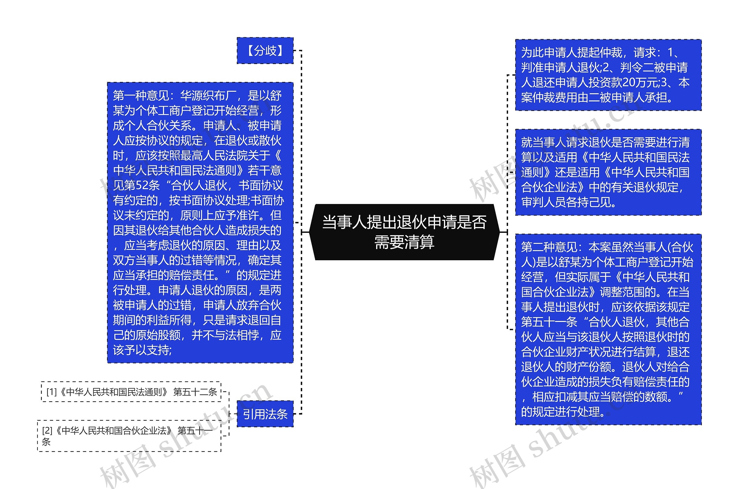 当事人提出退伙申请是否需要清算 当事人提出退伙申请是否需要清算