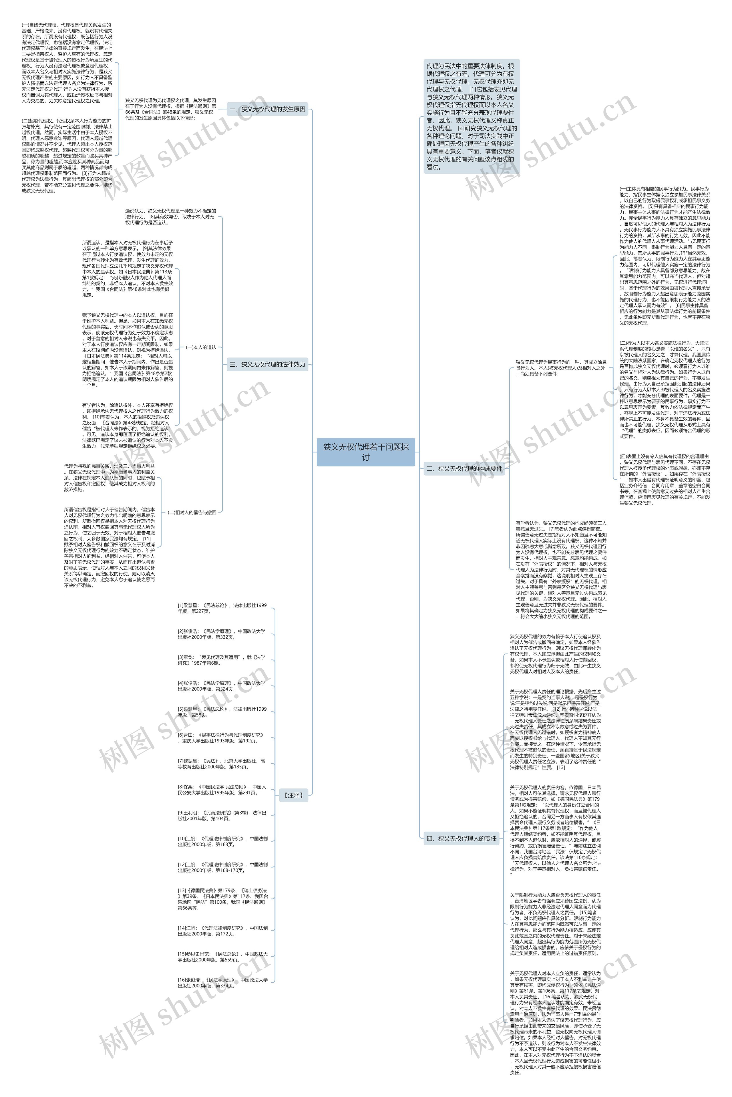狭义无权代理若干问题探讨思维导图