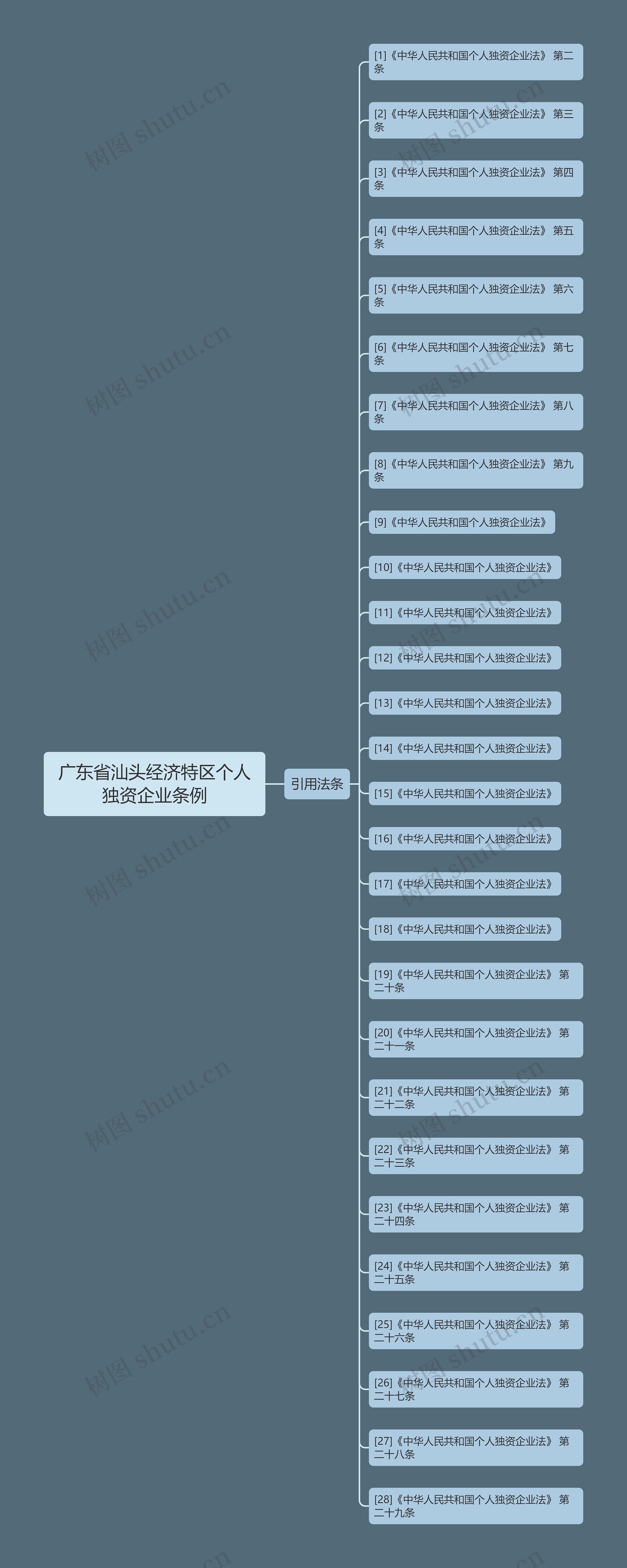 广东省汕头经济特区个人独资企业条例