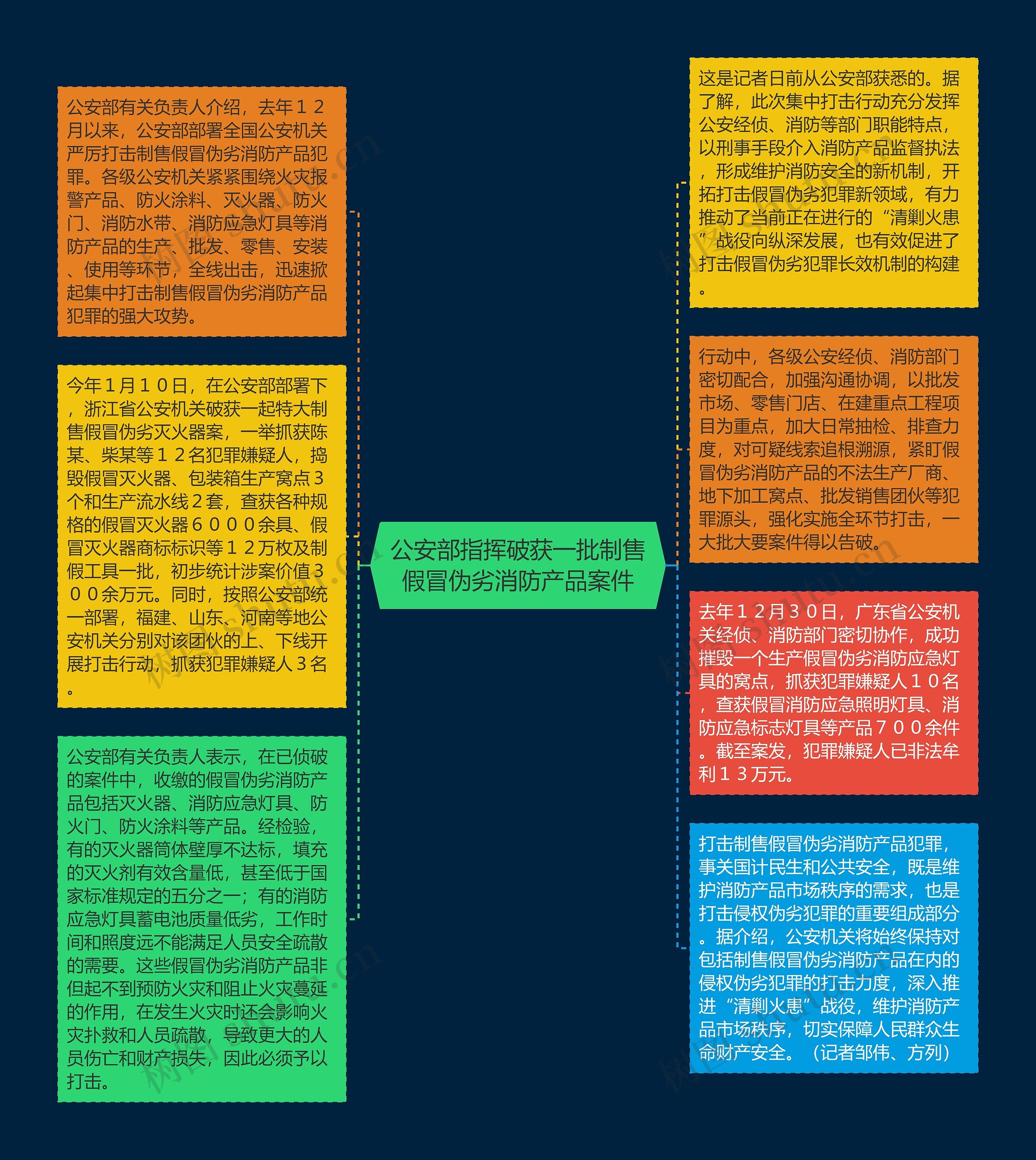 公安部指挥破获一批制售假冒伪劣消防产品案件