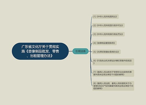 广东省文化厅关于贯彻实施《音像制品批发、零售、出租管理办法》