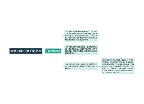 肩难产助产术的合并处理