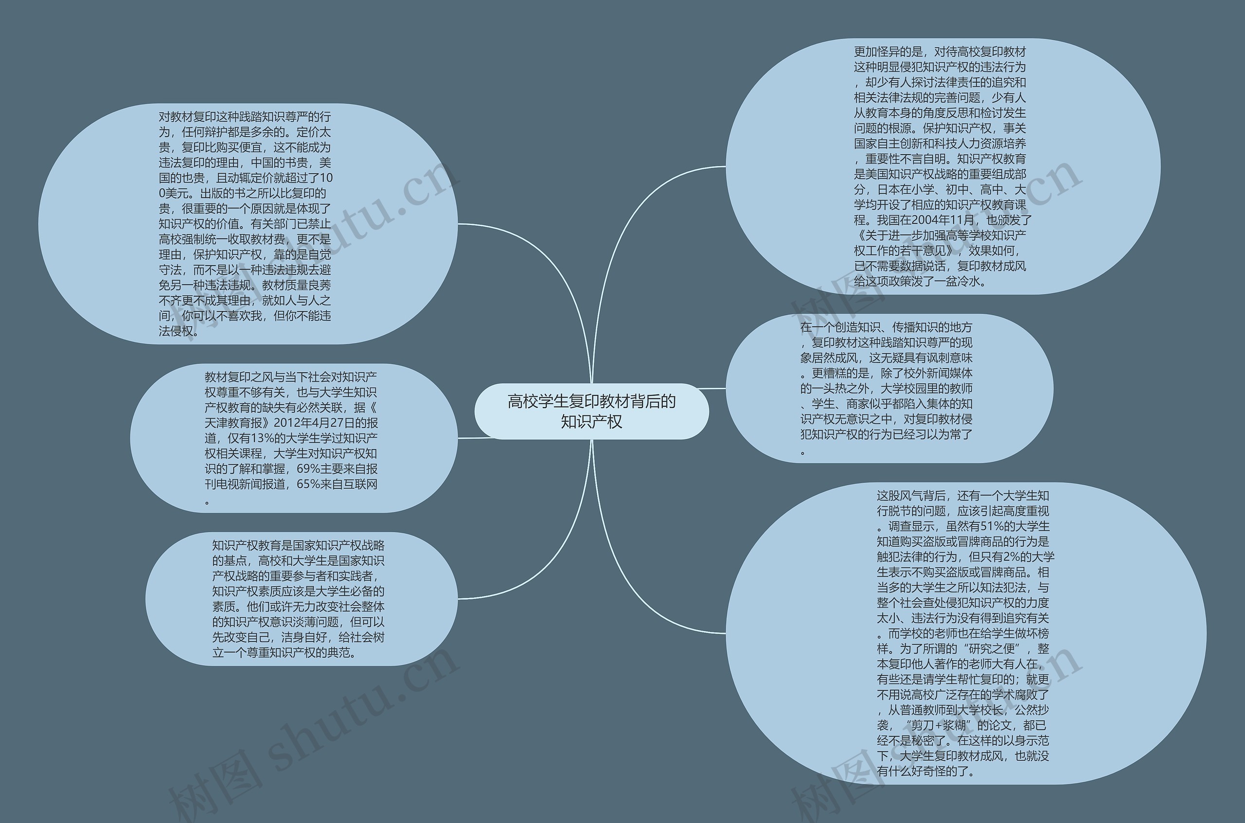 高校学生复印教材背后的知识产权