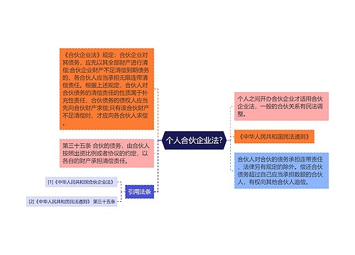 个人合伙企业法?