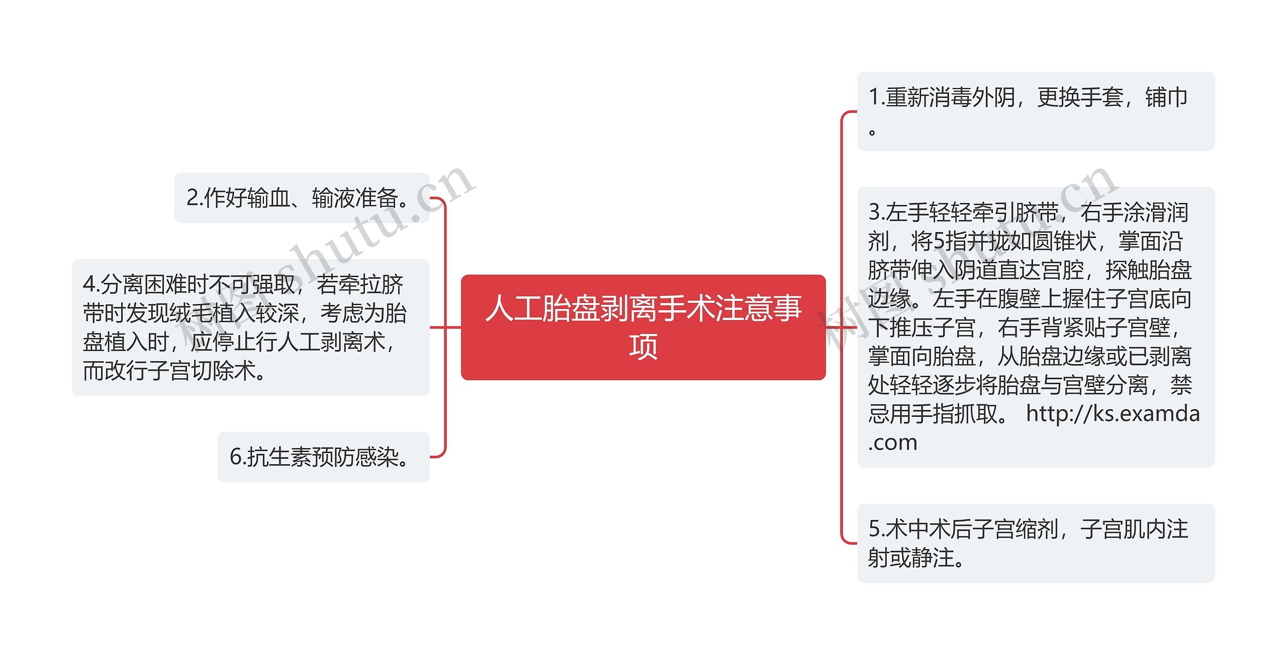 人工胎盘剥离手术注意事项 人工胎盘剥离手术注意事项