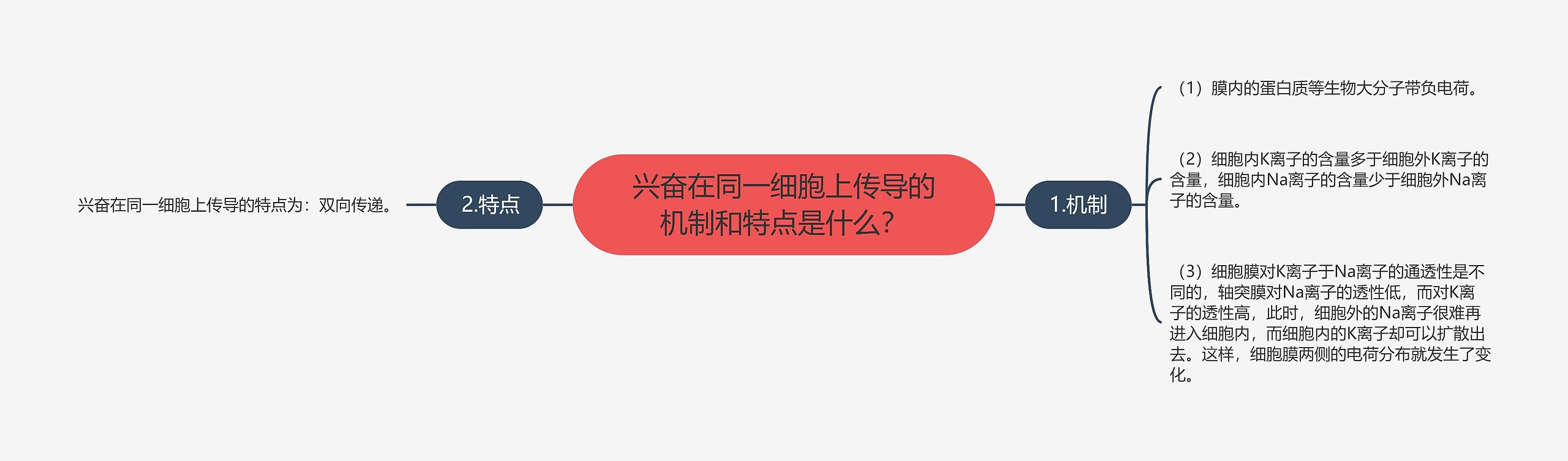兴奋在同一细胞上传导的机制和特点是什么? 兴奋在同一细胞上传导的机制和特点是什么?